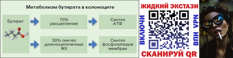 сайты даркнета клад omg ссылка Наволоки наркота Бутират 1.4BDO